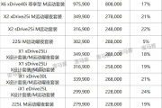 宝马开年30多款车型全面降价 最高直降30万 回应：这不是价格战