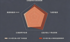 减晃动增路感！蔚来乐道L60底盘路感套件上线：限时2999元