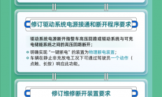 一图看懂：电动汽车电车迎来最严安全新规 7月1日正式执行