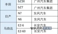日媒：现在中国畅销的日系电动车 内里都是中国车“换壳”