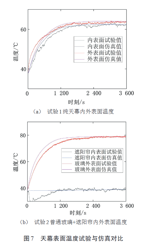 车企们再怎么改进全景天幕 该晒还是晒!