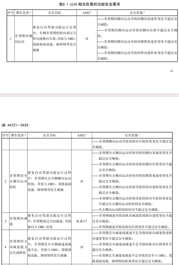 开车可以不系安全带了？自动驾驶国标到底说了啥！