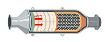 提前三年!中国一汽完成国7混动专用汽油机技术攻关