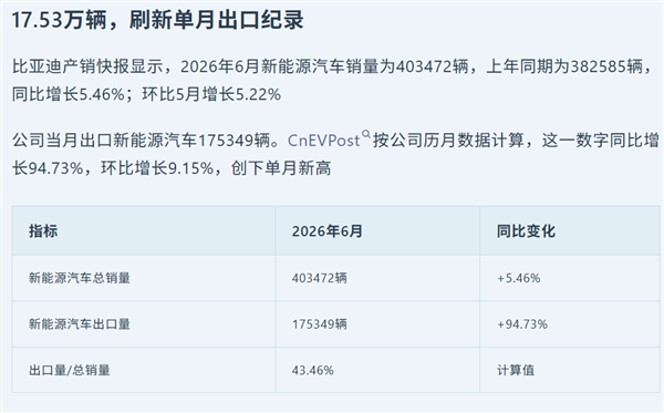 中国特供车 好像要把全球车淘汰了！