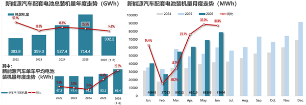 小米汽车跻身宁德时 代第三大客户 超理想、蔚来