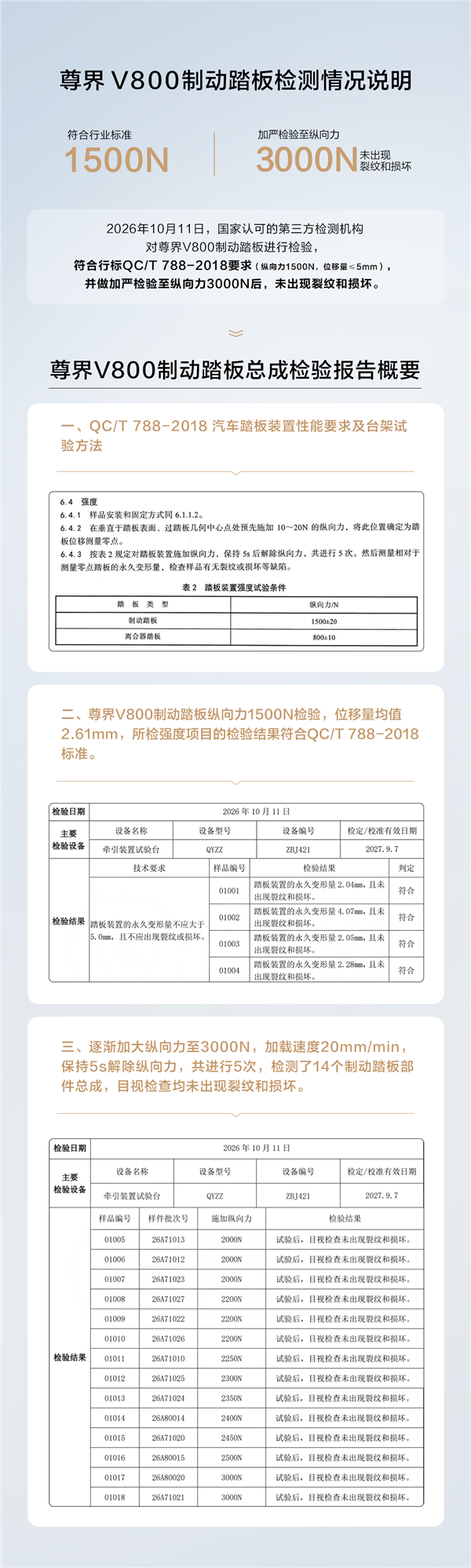 中国汽研回应检测尊界V800刹车踏板：我们只根据企业提供的样车检测