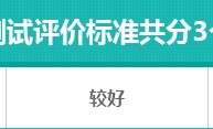 电动MINI ACEMAN日常实用性测试报告