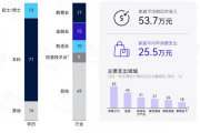 能买起问界M8/9是什么样的群体：年均收入至少50W+ 对华为非常认可