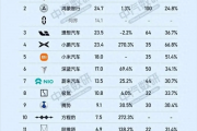 博主反击小米汽车全靠营销：有人买了SU7还想买YU7 没人这么傻的