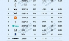 博主反击小米汽车全靠营销：有人买了SU7还想买YU7 没人这么傻的