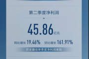 历史新高！长城汽车Q2营收523亿 同比增长7.78%