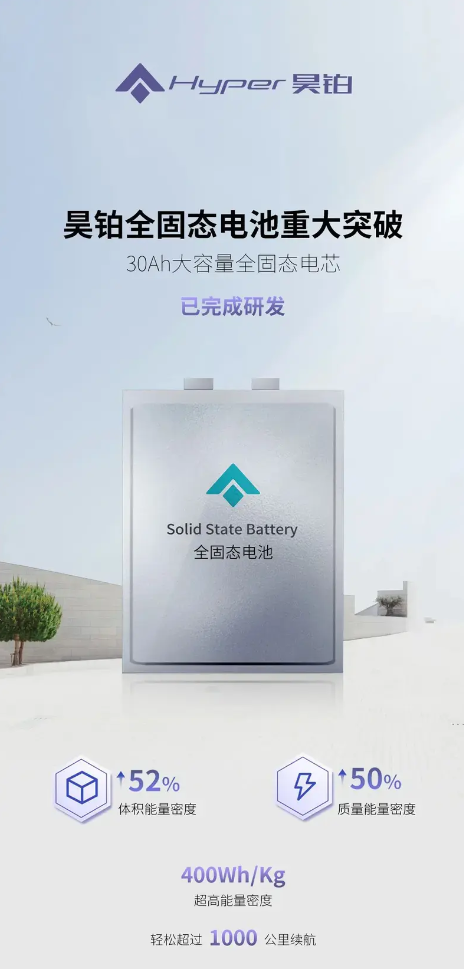 埃安昊铂全固态电池完成研发:续航超1000公里 2026年将投入使用