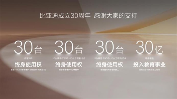 比亚迪新能源车量产破1000万!第二个500万辆仅用15个月