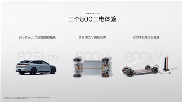 中国原创猎装车!极氪007GT第10000台量产车下线交付