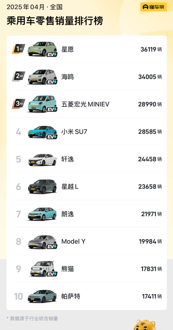 全国车型销冠!吉利星愿第200000辆新车正式下线