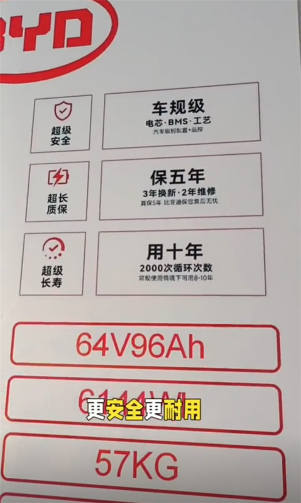 比亚迪发布两、三轮车专用磷酸铁锂电池:质保5年 寿命可达10年