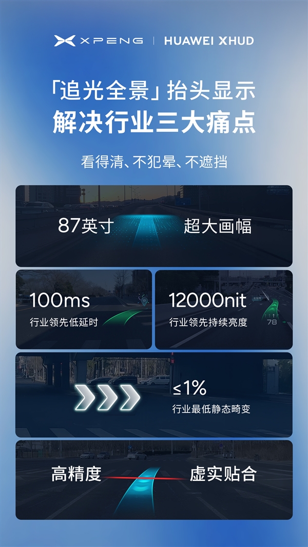 小鹏、华为联手 解决三大痛点!小鹏追光全景抬头显示一图看懂