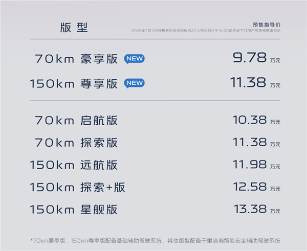 油耗比摩托车还低!吉利银河A7百城万人实测油耗公布:2.39L/100km