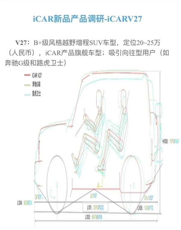 奇瑞又出手了!旗舰车型iCar V27官曝:妥妥“国产路虎卫士”