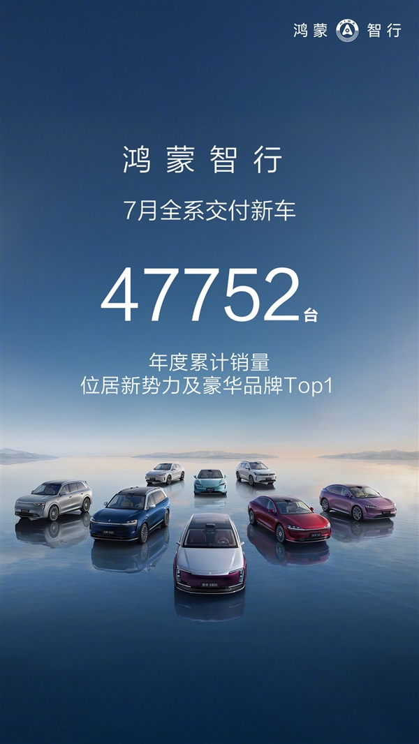 均价39万无可匹敌!鸿蒙智行7月交付47752辆:问界再破4万