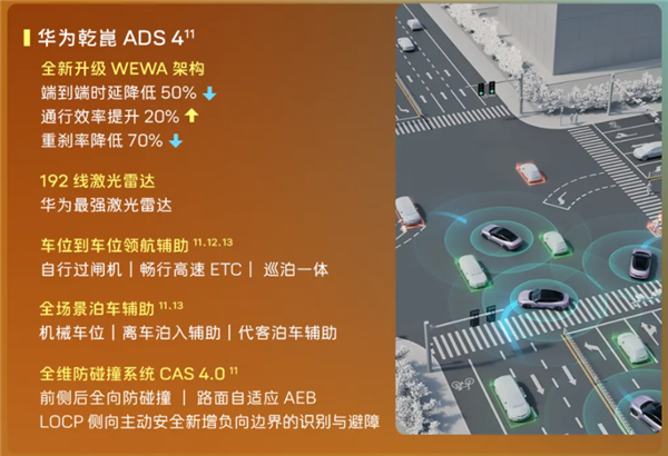 标配华为192线激光雷达！阿维塔06 Elite版上市：20.49万起