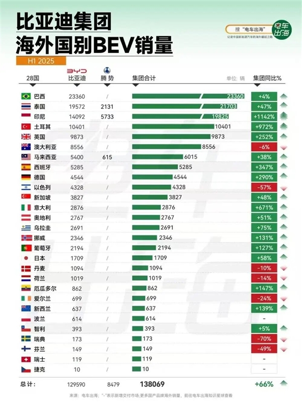 日本汽车市场如此“鸡肋” 比亚迪为何要死磕