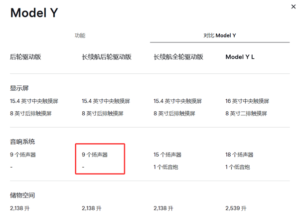 28.85万 续航最长的特斯拉Model Y上市：78电池能跑821km
