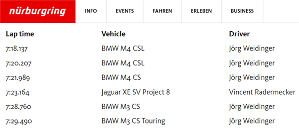 看完94万的宝马M3旅行版：我的眼泪从嘴角流了下来