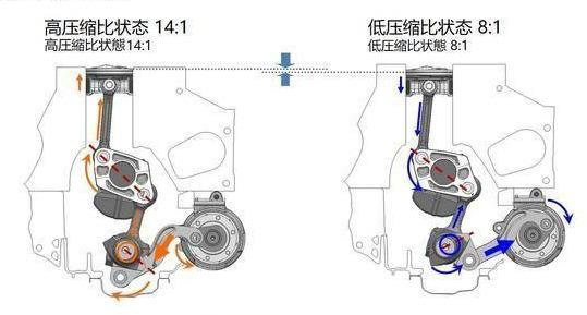 发动机热效率都快到50%了！别吹了 我看得头疼