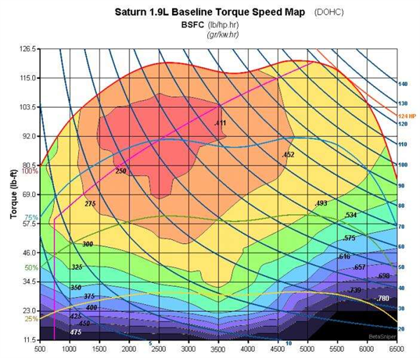 发动机热效率都快到50%了！别吹了 我看得头疼