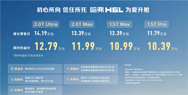 车身加长、配置大增！长城哈弗H6L上市：11.79万起