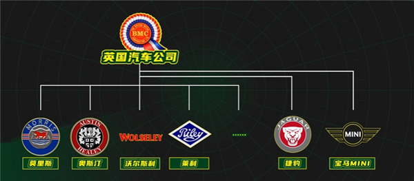 干翻马斯克!英国怎么就成比亚迪海外最大市场了呢