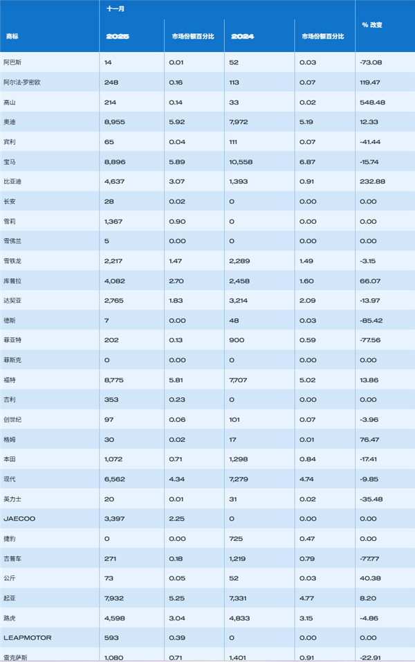 干翻马斯克!英国怎么就成比亚迪海外最大市场了呢